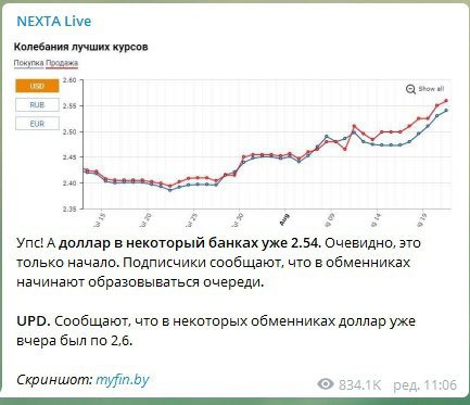 У Білорусі падає рубль, з обмінок пропадають долари