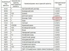 У Білорусі падає рубль, з обмінок пропадають долари