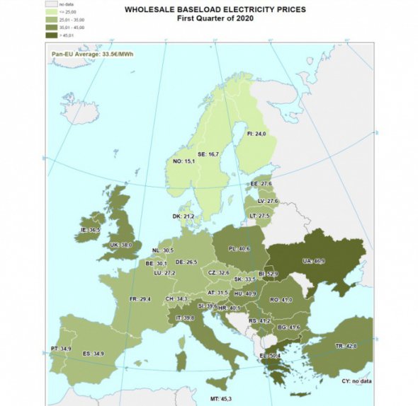 Cередня  ціна для енергоострову  по ЄС становила 33,5 євро за МВт-год. Фото: epravda.com.ua