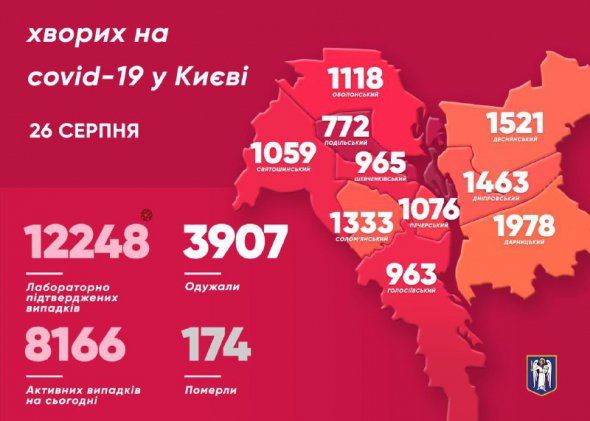 Епідеміологічна ситуація в столиці суттєво покращилася