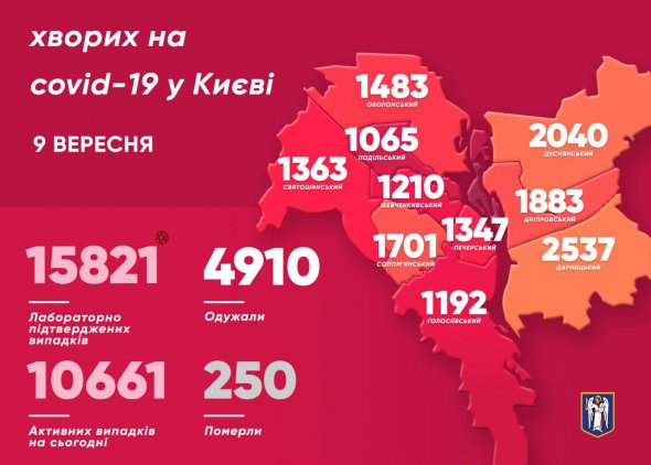 Захворіли також 13 медиків 