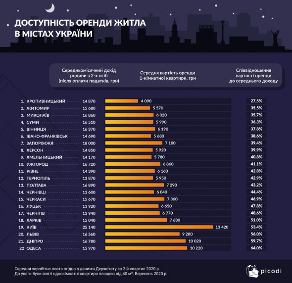Рейтинг украинских гоордов