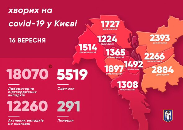 Захворіли також 8 медиків