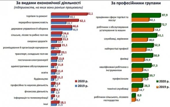 Работу предлагали учителям, воспитателям, инженерам, провизорам, психологам, врачам, экономистам. 