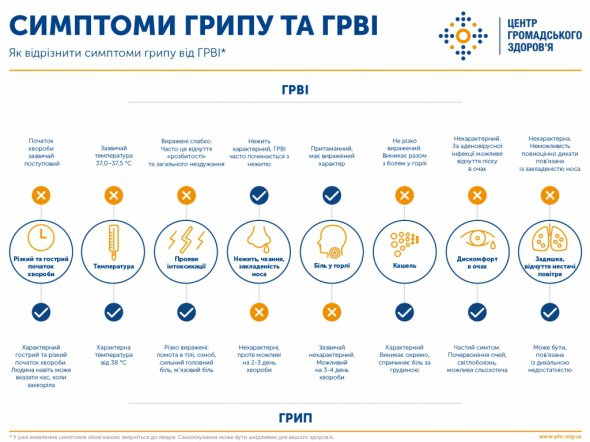 Вакцинація від грипу - це найкраща профілактика цього захворювання