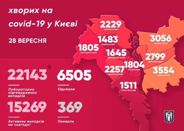 Захворіли також 9 медиків