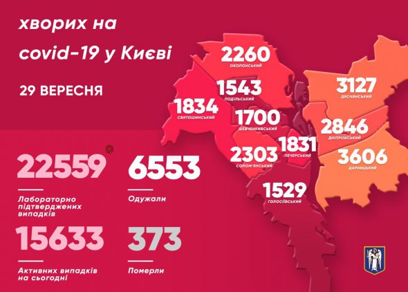 Захворіли також 10 медиків