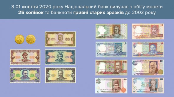 З 1 жовтня 2020-го купюри усіх номіналів, випущені до 2003 року, перестають бути засобом платежу.