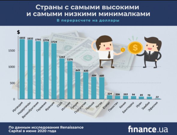 В пятерку стран с самым низкими заработками входит Иран - .