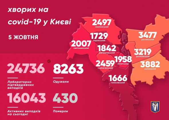 Захворіли також 12 медиків