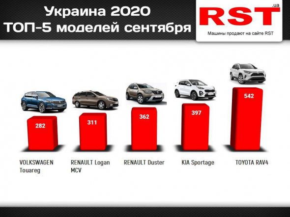 ТОП-5 моделей сентября 