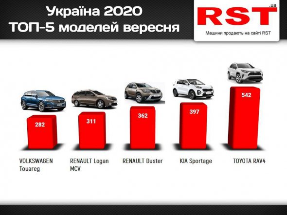 ТОП-5 моделей вересня 