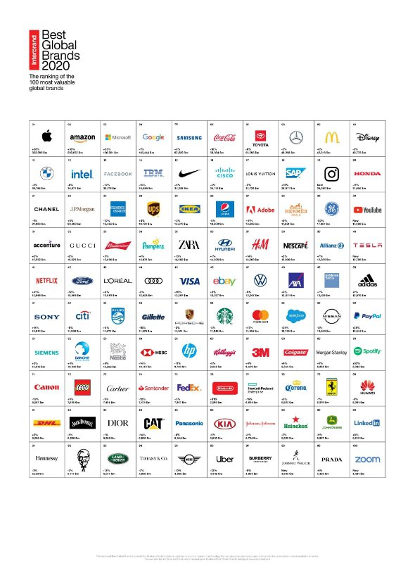 100 найдорожчих світових брендів