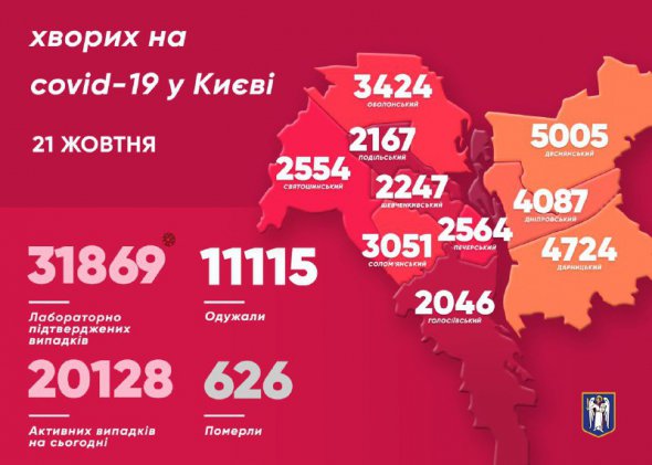 Захворіли також 27 медиків