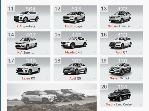 Скільки кросоверів зареєстрували в Україні з початку року