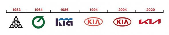Kia внедрит новый логотип