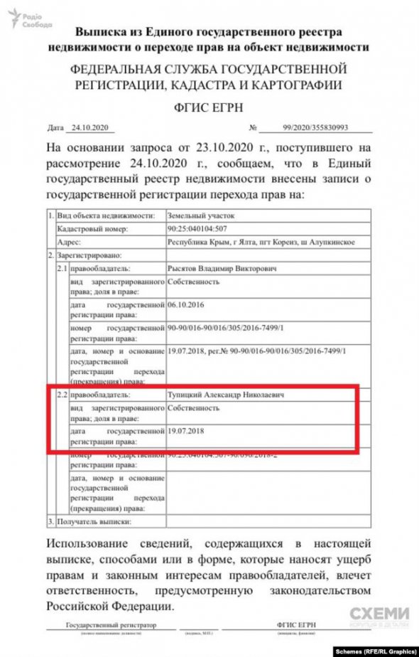 Тупицький ще до анексії Криму Росією в 2014 році володів маєтком та землею під ним у Кореїзі неподалік Ялти, а у 2018 році розширив свої володіння, оформивши ще одну ділянку біля будинку у свою власність. Фото: radiosvoboda.org