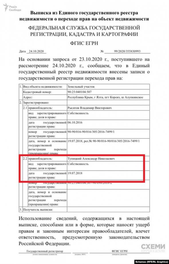 Тупицкий еще до аннексии Крыма Россией в 2014 году владел имением и землей под ним в Кореизе близ Ялты, а в 2018 году расширил свои владения, оформив еще один участок возле дома в свою собственность.