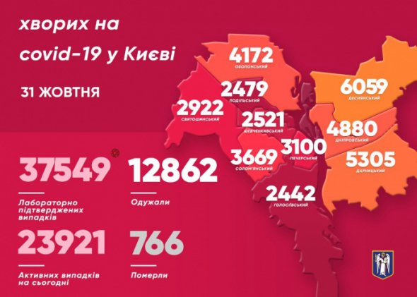 У Києві антирекорд випадків коронавірусу і 23 смерті. Фото: Telegram