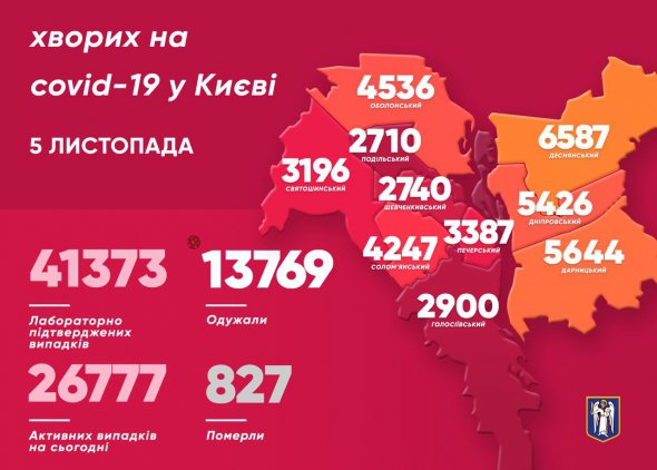 Захворіли також 27 медиків