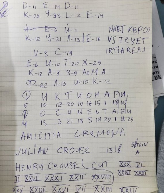 Підозрюваний у масовій різанині в Кривому Розі вів "зошит смерті"