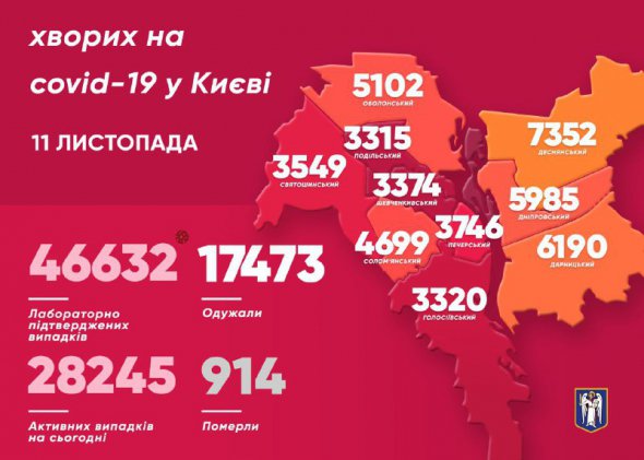 Захворів також 31 медик