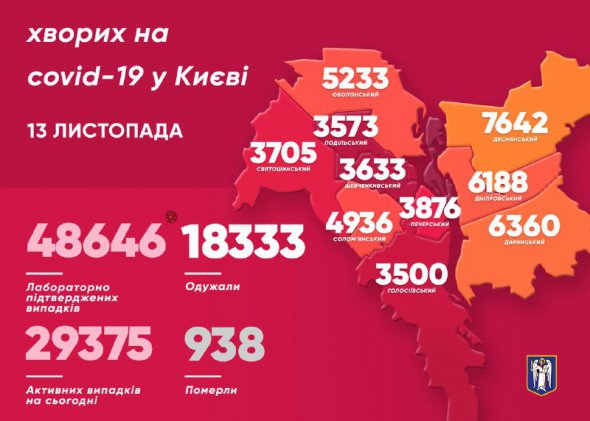 Захворів також 61 медик 