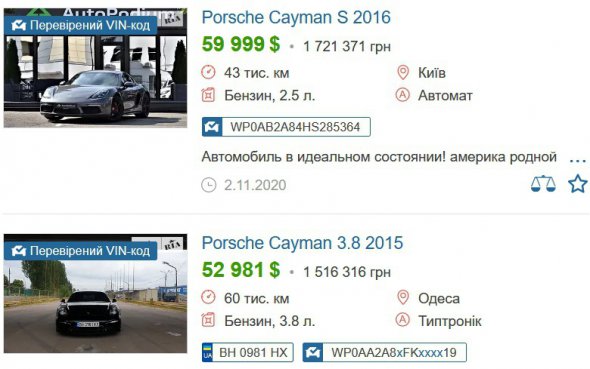 Porsche Cayman 2016 роки випуску, придбаний 19.06.2019 року. Ціна згідно з декларацією 556 484 грн. На сайті AUTO.RIA ціна такого автомобіля коливається в середньому від 000 до 000
