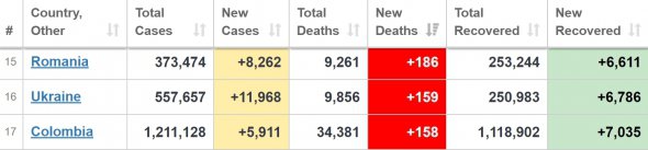 Динаміка смертності