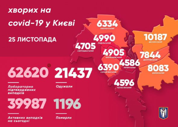 Захворіли також 53 медики