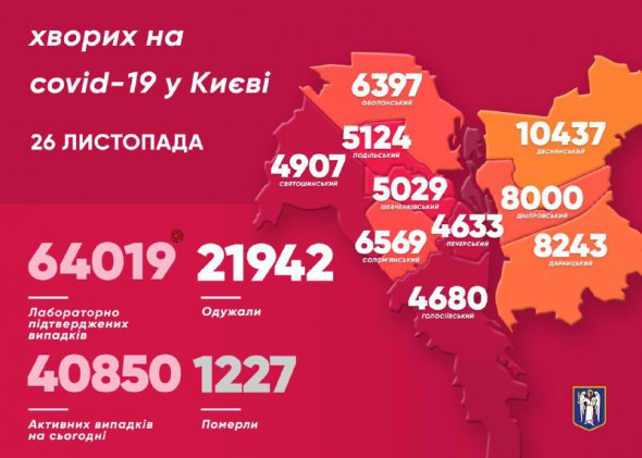 Захворіли також 65 медиків