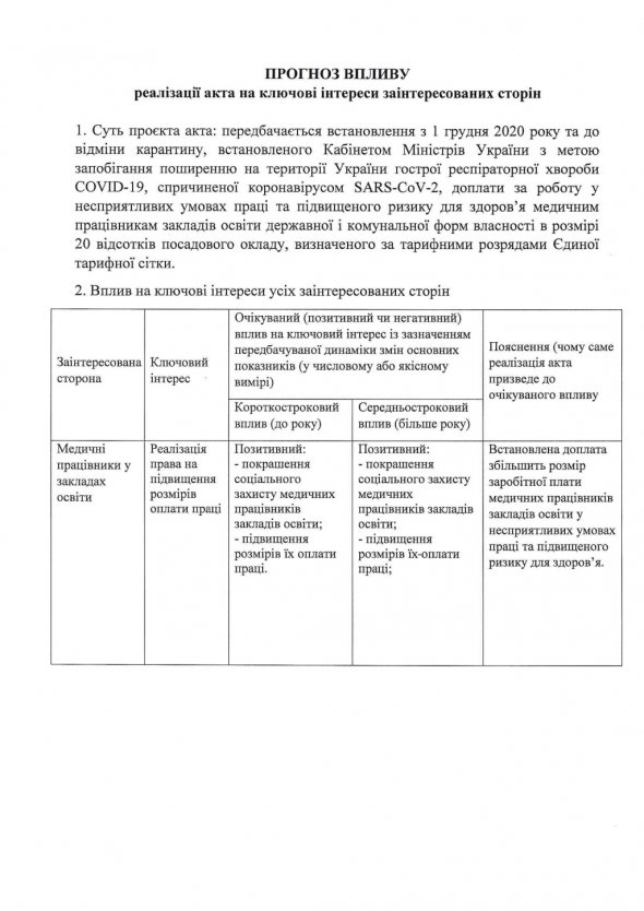 Постанова про додаткові виплати медикам освітніх закладів 