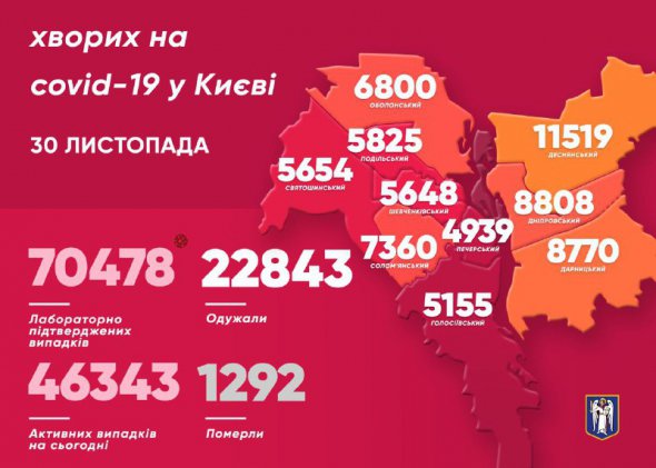 Захворіли також 62 медика