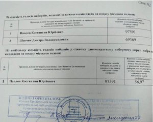 На батьківщині Зеленського кандидат від &quot;Слуги народу&quot; програв