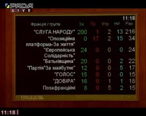 Адвокат семей Небесной сотни раскритиковал постановление о Революции достоинства