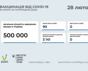 Стало відомо, скількох українців вакцинували за минулу добу. Кількість - мізерна
