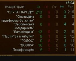 Депутаты проголосовали за законопроект о Большом гербе Украины