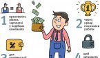 "Шеф попросив продати йому його чашку"