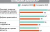 Украинцы держат "под подушкой" до $35 млрд