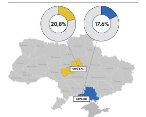 Останні дані явки: проголосувало дуже мало виборців