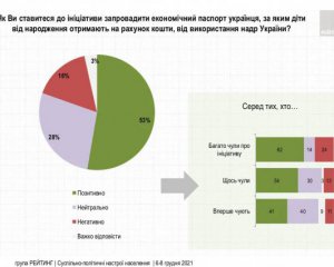 Украинцы высказались относительно идеи Зеленского об экономическом паспорте