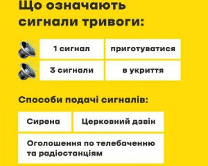 У Києві - повітряна тривога. Лунають постріли біля Мінінфраструктури
