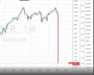 Акції російських банків кардинально обвалилися