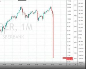 Акции российских банков кардинально обрушились