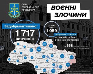 Росія наробила біди: скільки злочинів скоїли окупанти в Україні