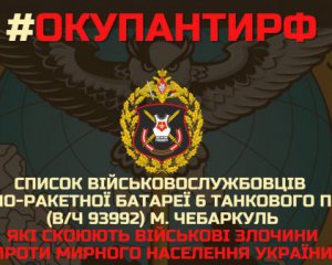 Опублікували список російських воєнних злочинців