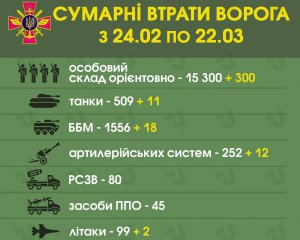 &quot;Поїхав додому вже частинами&quot; - в Україні ліквідували майора російського спецназу