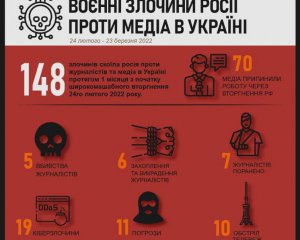 Скільки журналістів убили путінські найманці за місяць війни