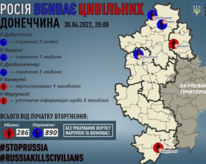 Российские захватчики за сутки ранили девять мирных жителей в Донецкой области