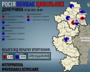 Російські окупанти вбили в Донецькій області чотирьох цивільних